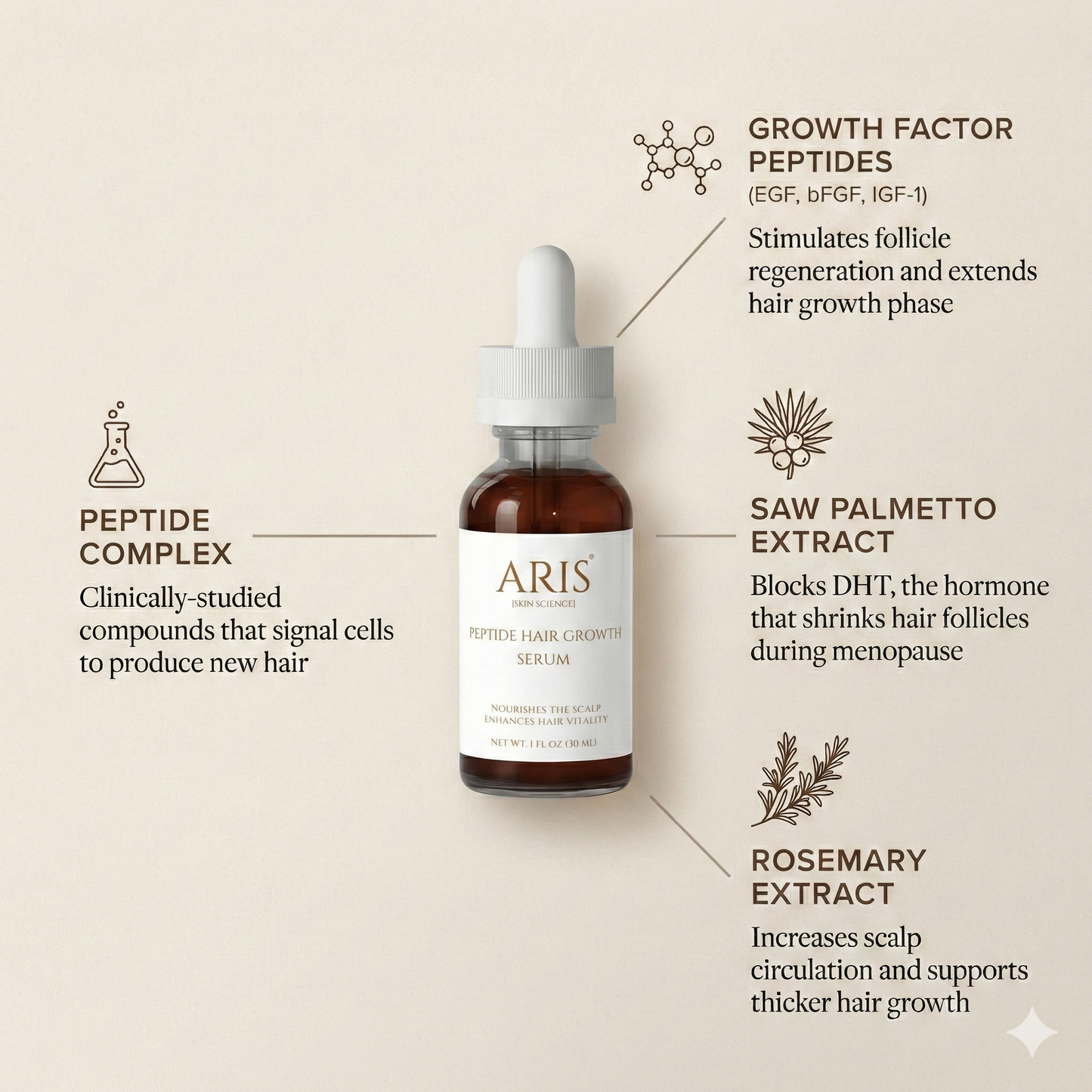 Peptide Hair Growth Serum