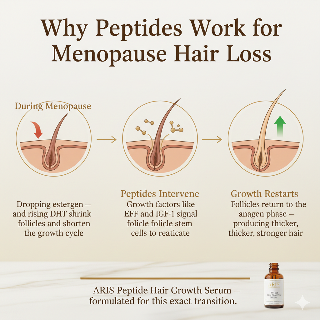 Peptide Hair Growth Serum