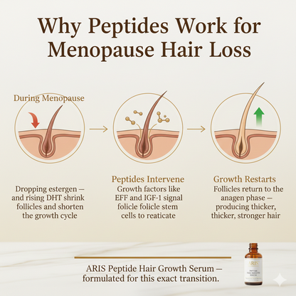 Peptide Hair Growth Serum