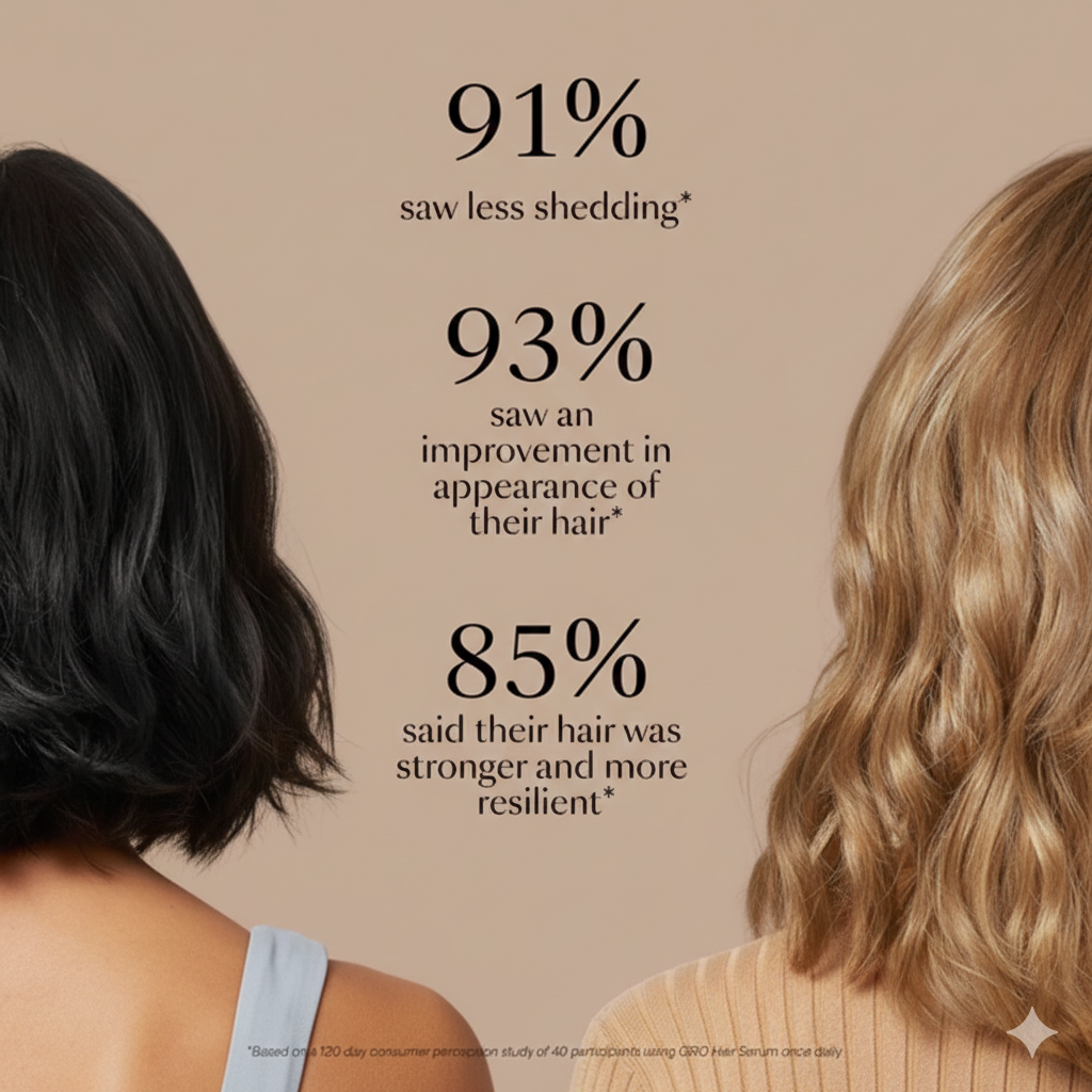 Peptide Hair Growth Serum